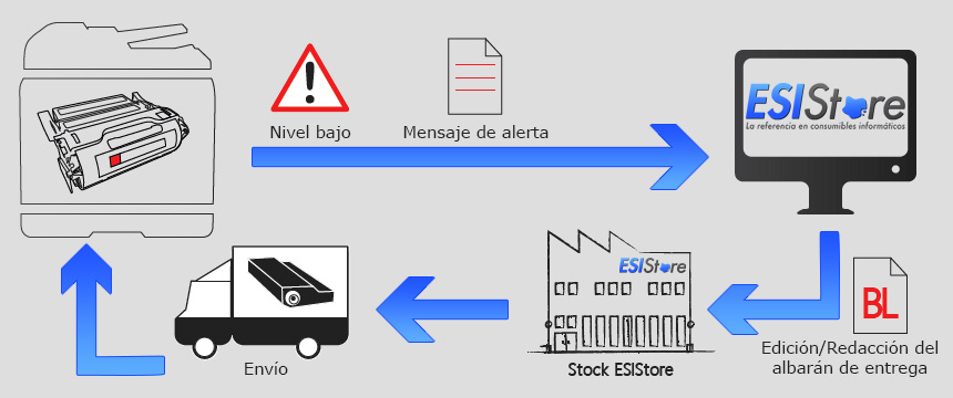 Diagrama Suministro autom�tico de consumibles